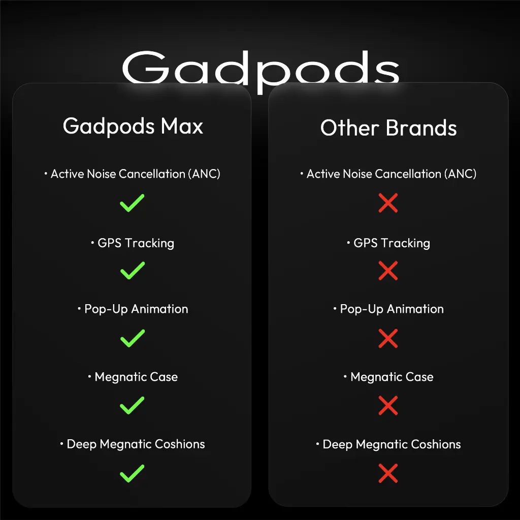 Gadpods Max Comparision.webp