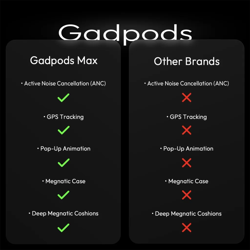 gadpods-max-headphone-comparison-with-other-brands.webp