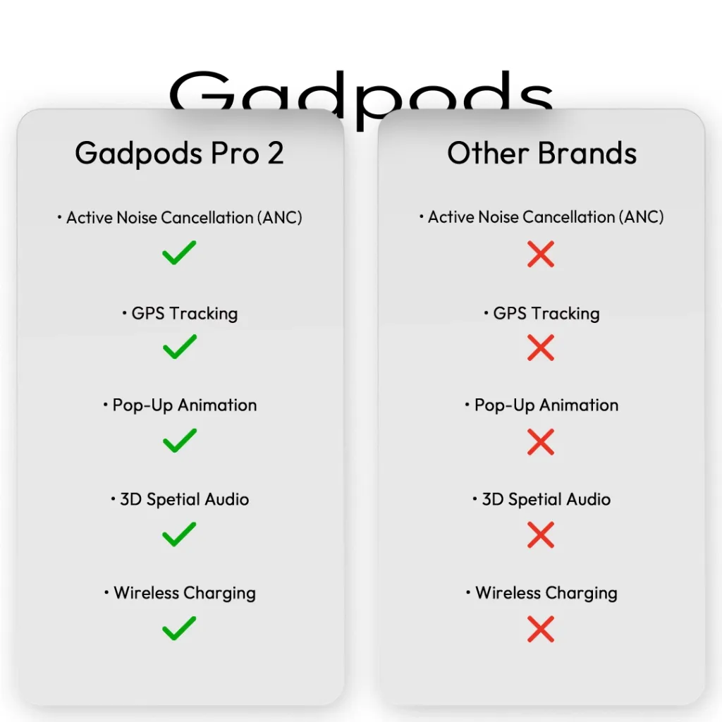 gadpods-pro-2-premium-wireless-earbuds-comparison-with-other-brands.webp